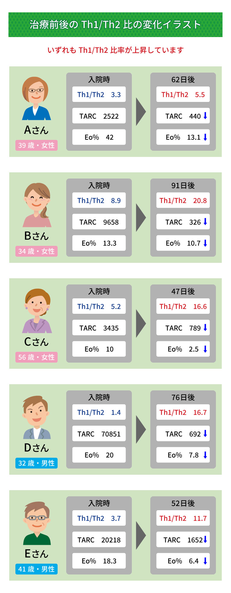 バイオ入浴とは | アトピー脱ステロイド専門入院自然療法 ...