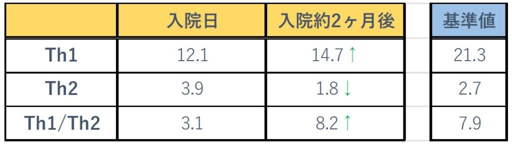 Th1Th2検査結果#89