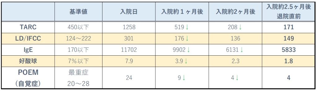 検査結果＃89